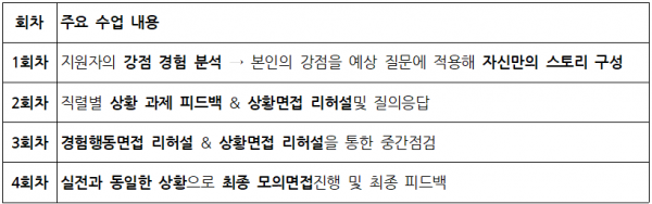 LX 한국국토정보공사 직렬별 맞춤 면접 전략 수립 과정