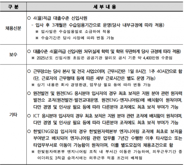 일반전형 기본 응시자격