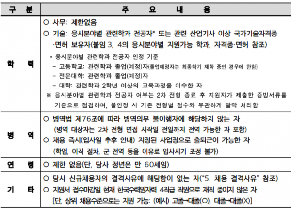 사회형평전형 기본 응시자격