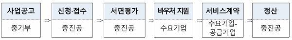 현대자동차 2026 채용전환형 하계 인턴 채용 채용 절차