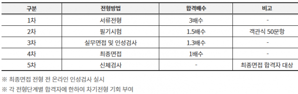 서울대병원 면접일정1