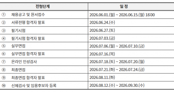 서울대병원 면접일정2
